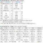 방탄<b>팬</b> 아줌마들밖에 없네???