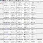[군대] 방탄 6년째 10대 1위
