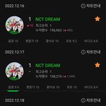 [NCT드림] 이건 봄?
