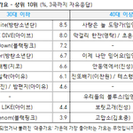 아이브 체감없다 사재기 몰고가더니
