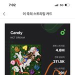 [NCT드림] <b>2</b>위 유지❤️❤️ 20시에는 꼭 <b>1</b>위가부자