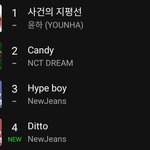 뉴진스가 뉴진스한테 <b>밀림</b>...