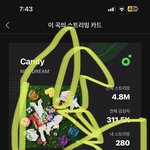 [NCT드림] <b>예측</b> 2위로 내려갔어ㅠㅠㅠㅠ
