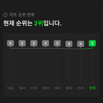 [NCT드림] 2위 올라옴!!!!