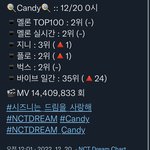[NCT드림] 음원나온지 5일됐는데