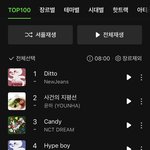 뉴진스 음원 성적에 앨범 <b>커버도</b> 한 몫 하는듯