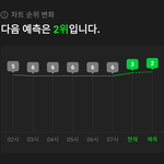 [NCT드림] <b>예측</b> 2위!!!