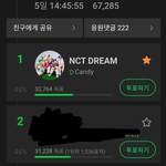 [NCT드림] 주간인기상 따라<b>잡힘</b> 투표ㄱㄱㄱ