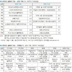 아이브랑 방탄이 쩌네