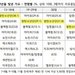이게 몇명이나 투표한거라고