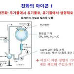 거짓말로 탄로난 <b>밀러</b>의 실험 ....