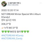 [NCT드림] 2일차 실시간 96만장 <b>돌파</b>❤️❤️