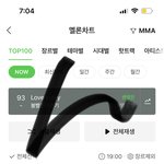 [NCT드림] 얘들아 우리 4위된거 아니