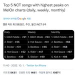 [NCT칠프] 영웅 음원 개<b>처망</b>했는데