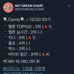[NCT드림] 8시 올랐당