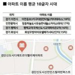 <b>라엘이</b> 라온이 라율이가 사는집 특징