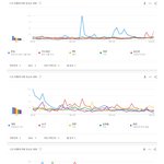 2022년 국내 구글에서 가장 많이 검색된 남아이돌그룹 멤버 <b>TOP</b>50