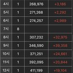 [모두드루와] 뉴진스 <b>낙폭</b> 심함