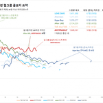 [드루와] 4세대 글로벌 스포티 <b>파이</b> 성적