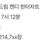 [NCT드림] <b>우와</b> 우리 120만장!!