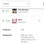 뉴진스 완전 <b>대박남</b> (스포티파이 순위)