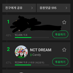 [NCT드림] 멜론투표 <b>뒤집힘</b>