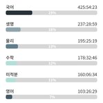 과탐 <b>공부량</b> 체감 시켜줌