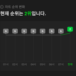 [NCT드림] 오 <b>순위</b>오름