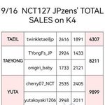 [NCT칠프] 정재현 <b>질주</b> 일본공구 꼴찌