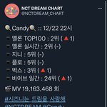 [NCT드림] 10시에 또 올라갔다아ㅏㅏㅏㅏㅏ