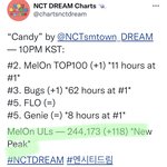 [NCT드림] 오늘 계속 이용자수 새로운 <b>피크</b> 찍는중