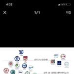 [드루와] ㅈ반고 애들아 반에서 인서울 몇명감?