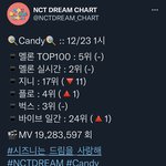 [NCT드림] 얘두라 우리 오늘 ㅈㄴ잘한점