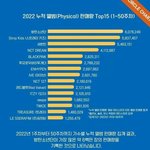 2022  누적 앨범 판매량 순위