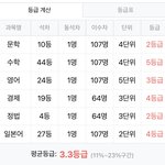 과목 성적차이 <b>개심</b>함 ㅋㅋㅋㅋ