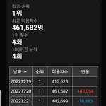 뉴진스 <b>디토</b> 생각보다 부진하네