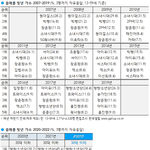 압까들 <b>발작</b>버튼 이거임