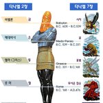 다니엘서의 금신상과 인류역사의 비밀 ...