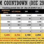 [뉴진스] 얘들아 엠카 사전투표 하자!!