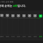 [NCT드림] ❗멜론순위하락함❗