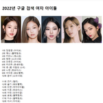 2022년 여자아이돌 구글검색 순위
