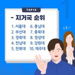 지거국 순위 이거 <b>맞음</b>?