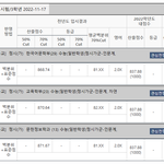 정시 이 정도로 우주 <b>상향</b>이면 광탈이지..?