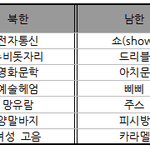 [드루와] 북한 <b>외래어</b> ㅈㄴ 웃김ㅋㅋㅋㅋ