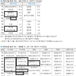 갤럽나오고 아이브 읍재기 몰이가 불가능해진 압까들 인지<b>부조화</b> 온거같다.