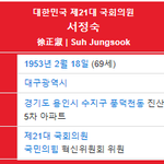 서형진 이름풀이<b>수지구</b> 풍덕천동사시는 서정숙 국회의원 처럼 잘될까...