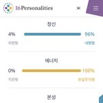 나 <b>mbti</b> 퍼센트 ㄹㅈㄷ