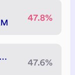 [NCT드림] 엠카 현재 투표율 (급함!!!!!!!!!!