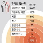 [댓글부탁해] 친구 수 최대치 이거 어떻게 생각함?