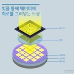 0.0001<b>나노</b> 핵심 공정과 원리.jpg